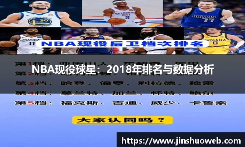 NBA现役球星：2018年排名与数据分析